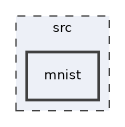 src/mnist